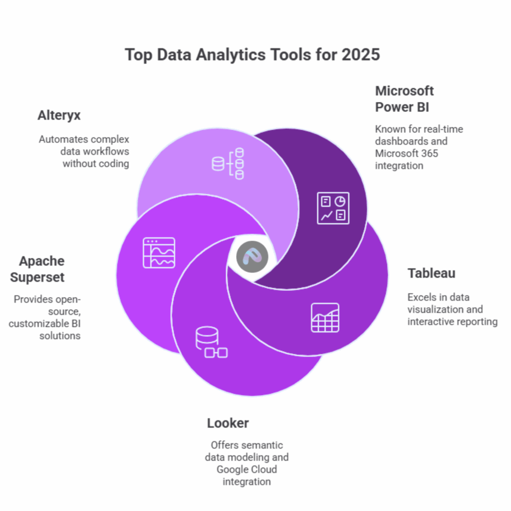 Data Analytics Tool